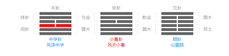 公司起名分析——南昌 爱唯逸 网络科技有限公司