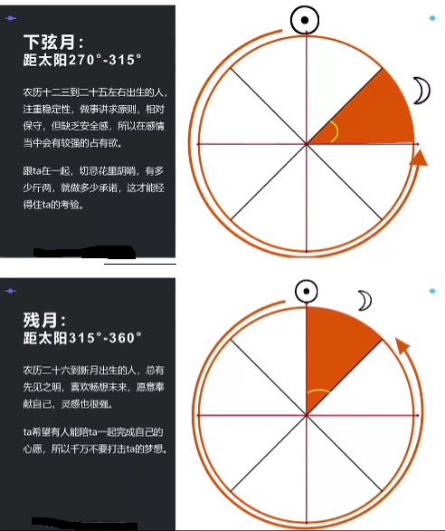 星座到底看阳历还是阴历？ 