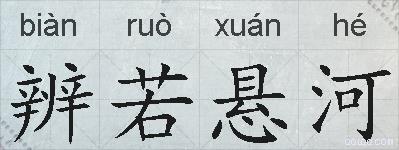 辨若悬河的拼音
