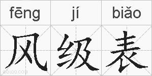 风级表的拼音